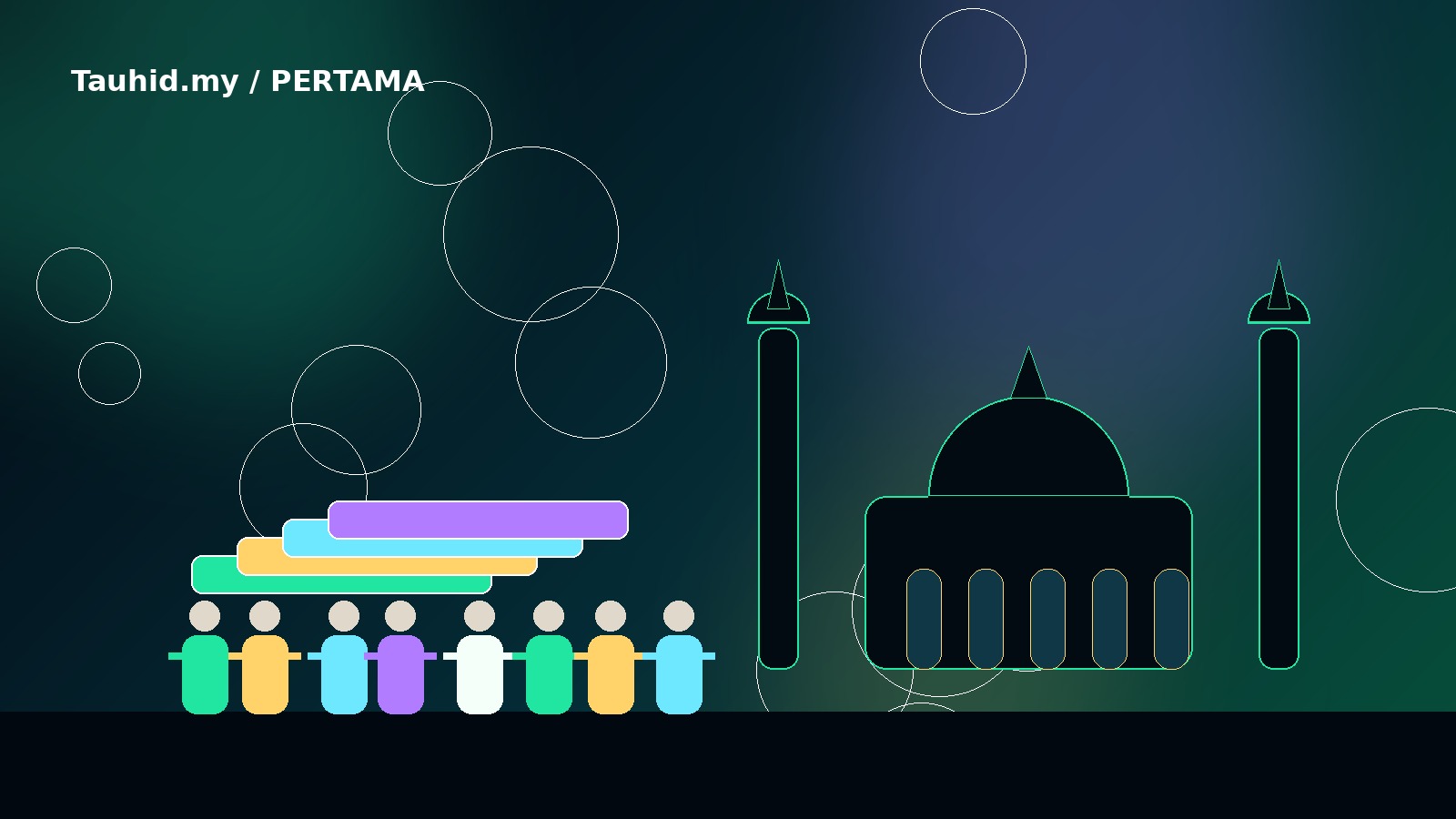 Tauhid dan Amal: Menghubungkan Iman Dengan Tindakan